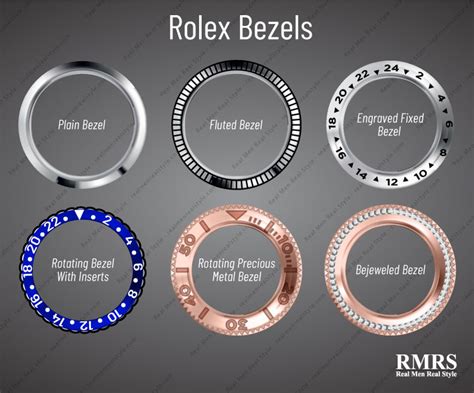 rolex bezel insert 37mm 30|rolex bezel size chart.